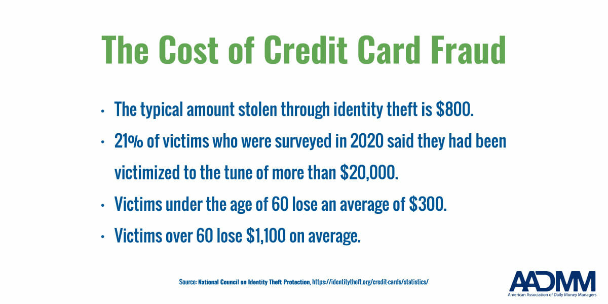 The cost of credit card fraud